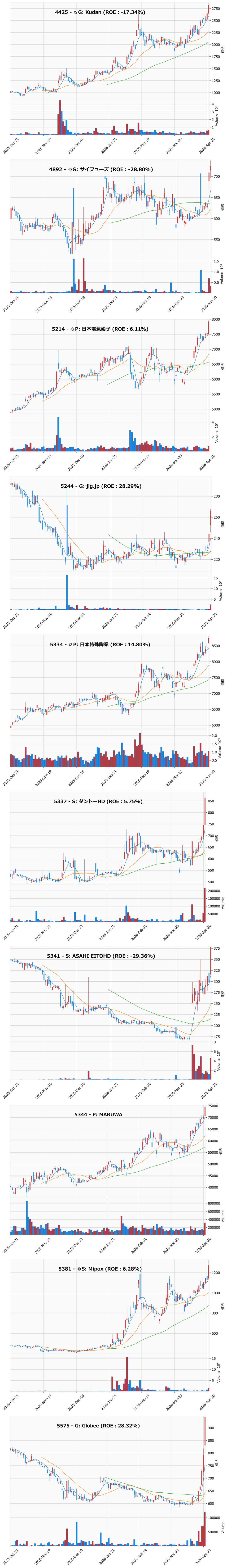 レンジブレイク銘柄チャート