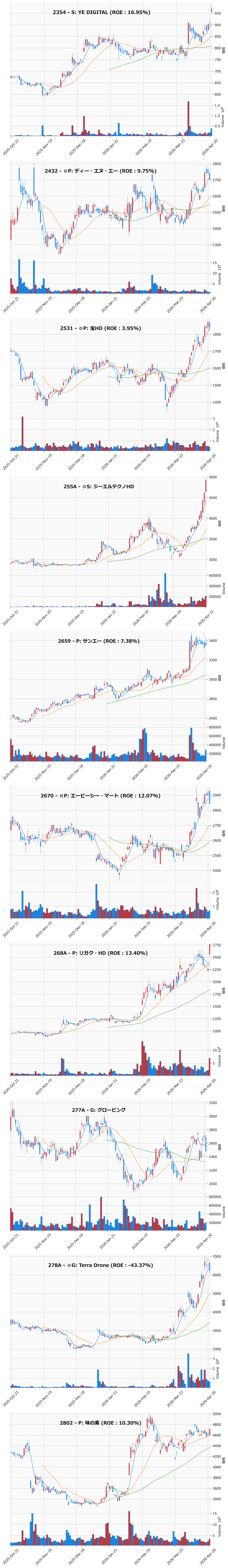AllAbove銘柄チャート