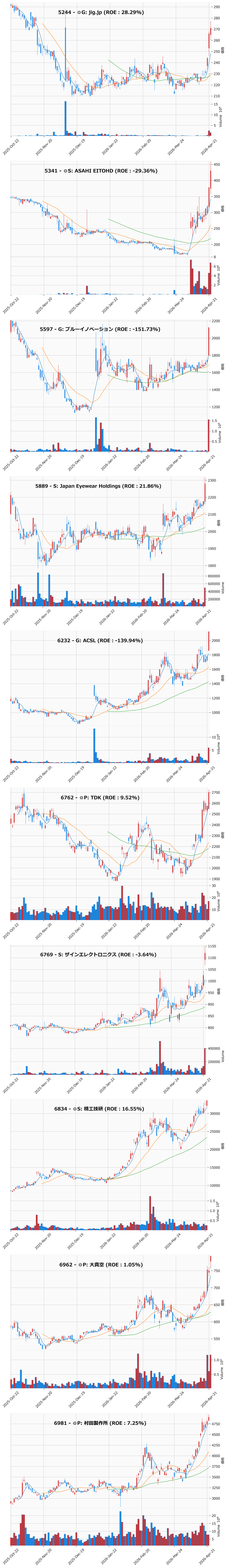 レンジブレイク銘柄チャート