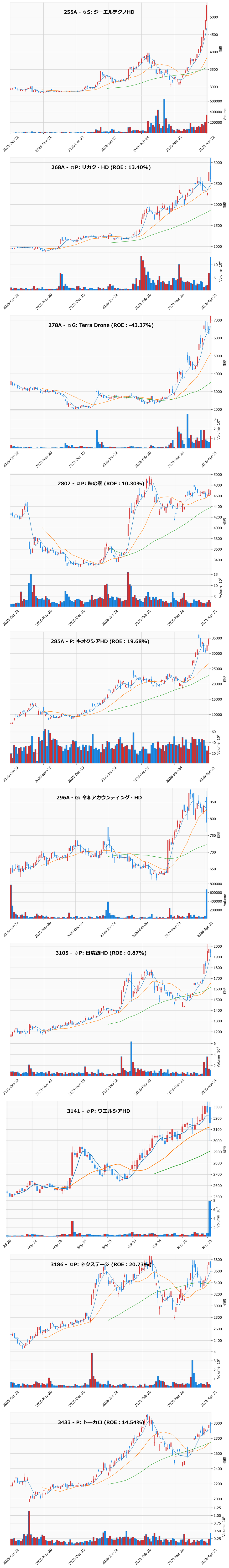 AllAbove銘柄チャート