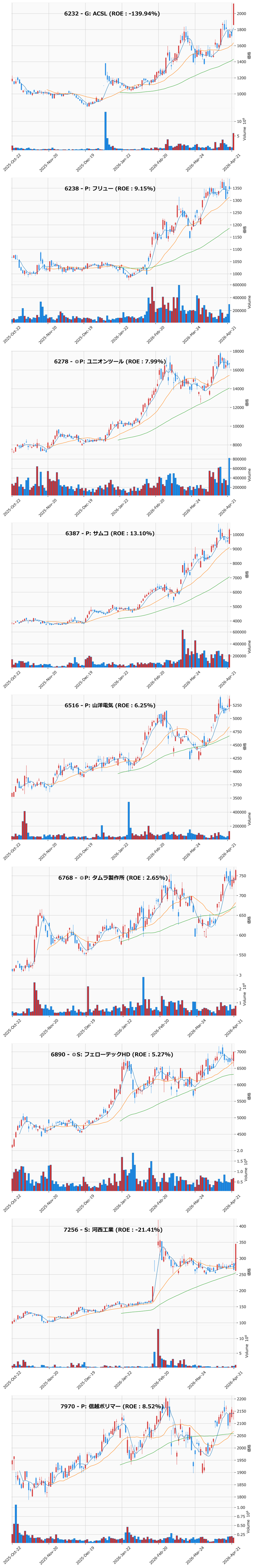 押し目銘柄チャート