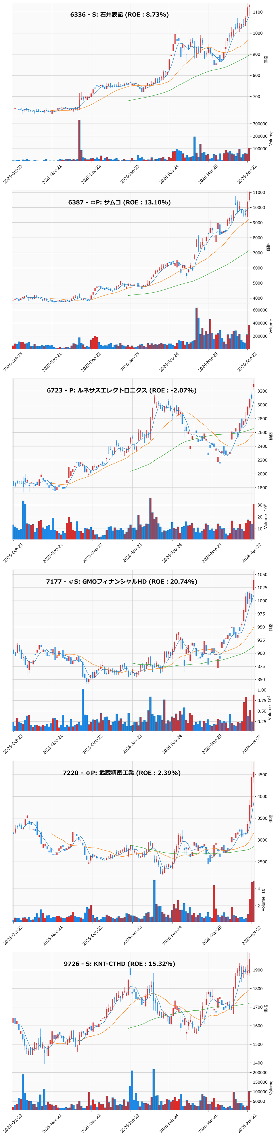 レンジブレイク銘柄チャート