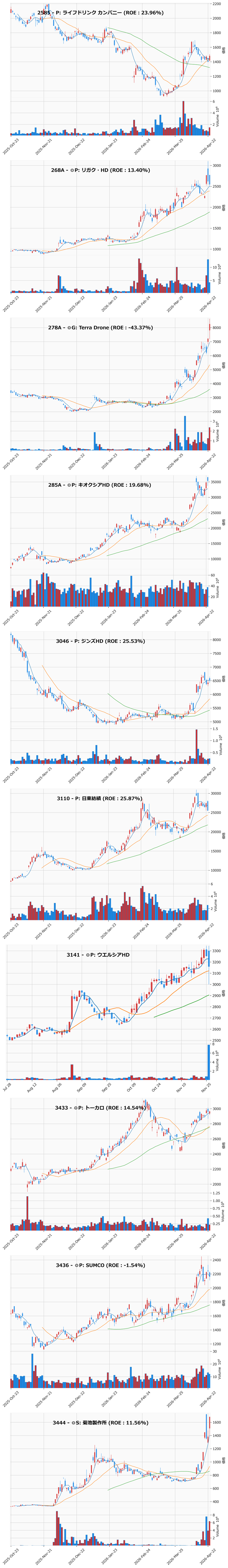 AllAbove銘柄チャート