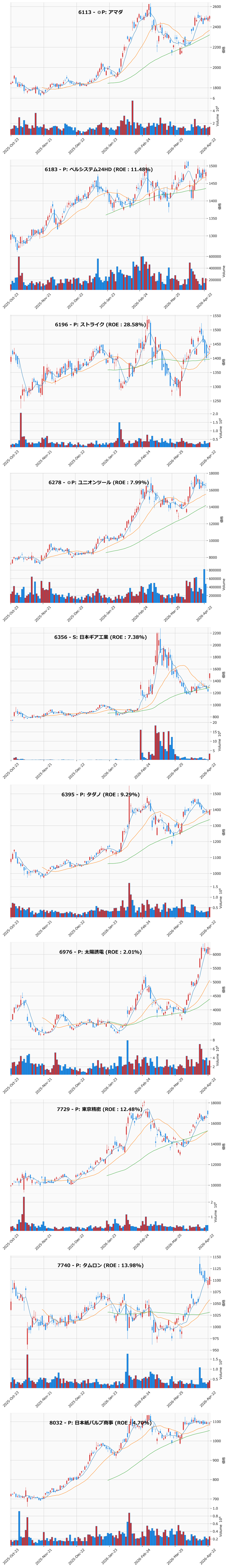 押し目銘柄チャート