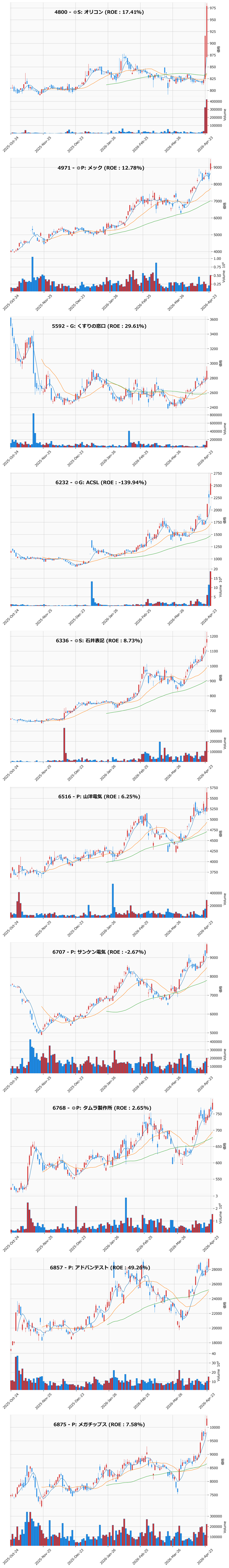 レンジブレイク銘柄チャート