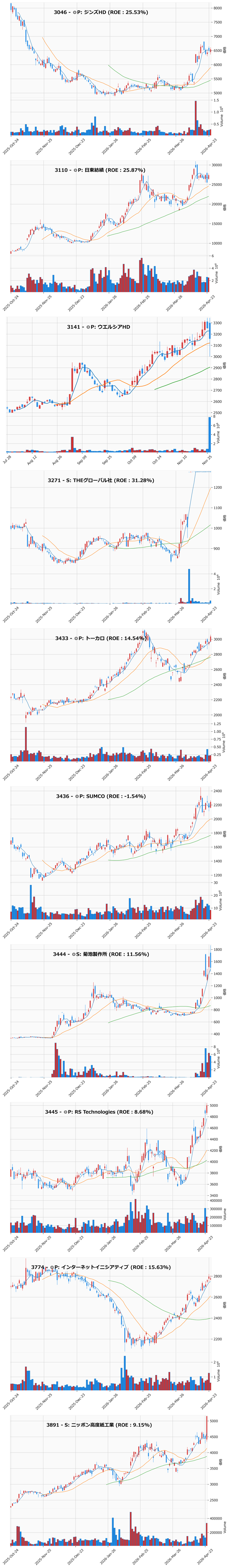 AllAbove銘柄チャート