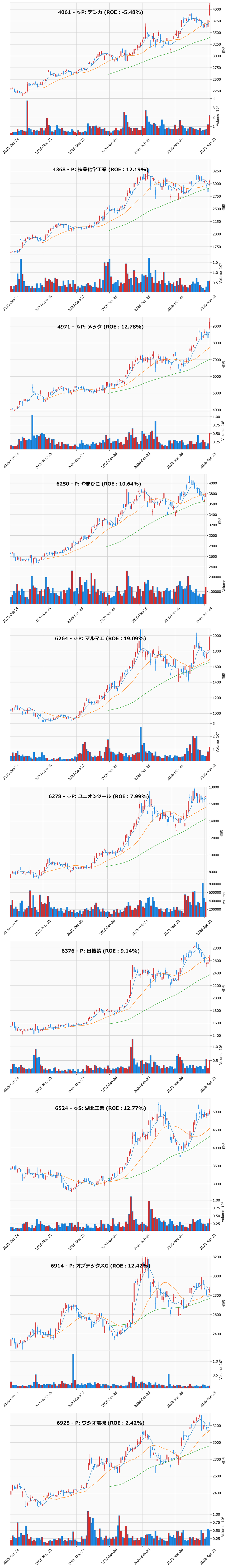 押し目銘柄チャート