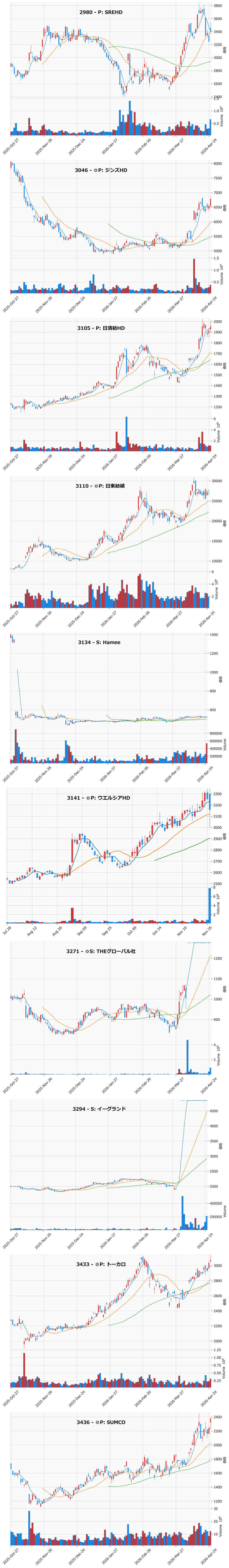 AllAbove銘柄チャート