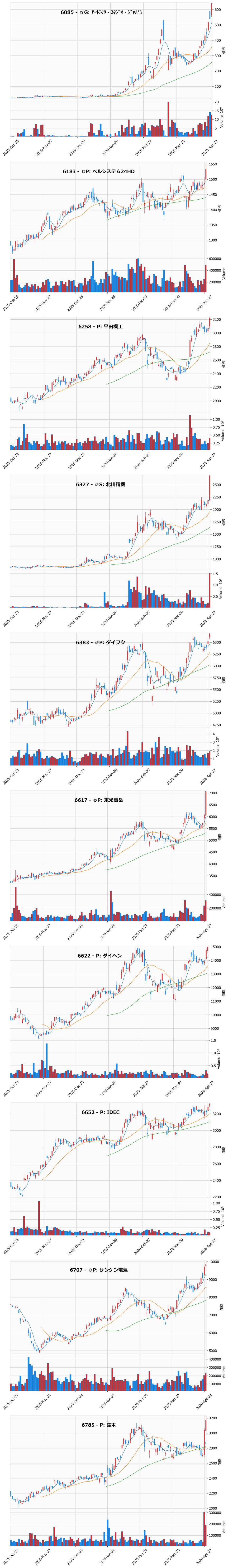 レンジブレイク銘柄チャート