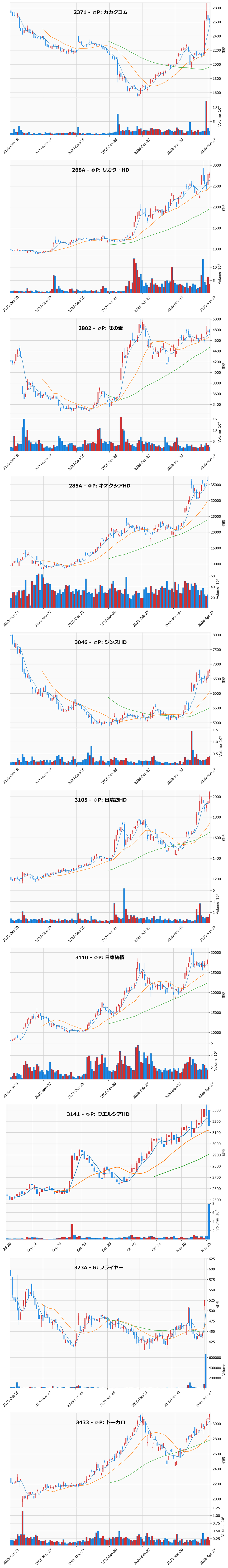 AllAbove銘柄チャート