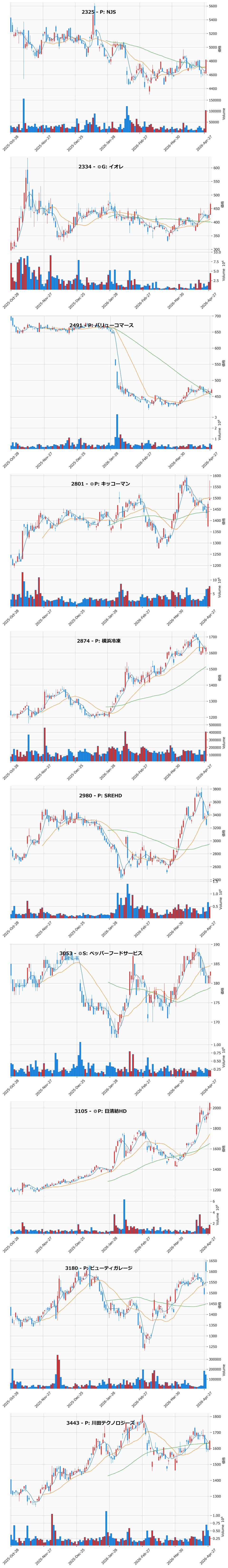 押し目銘柄チャート