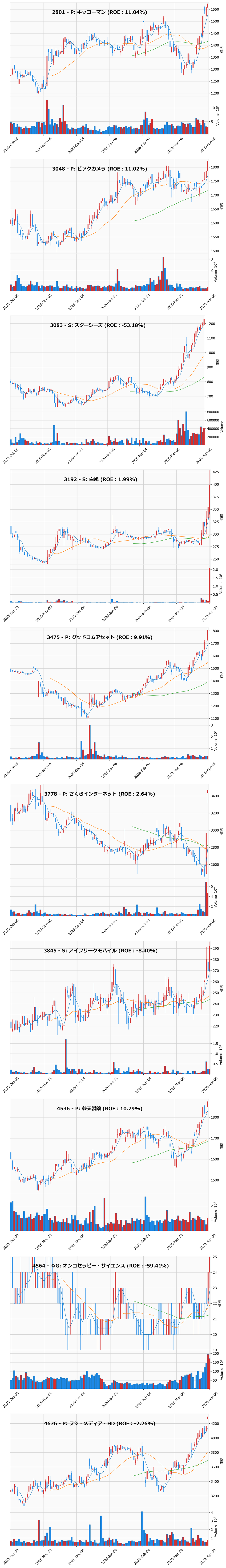 レンジブレイク銘柄チャート