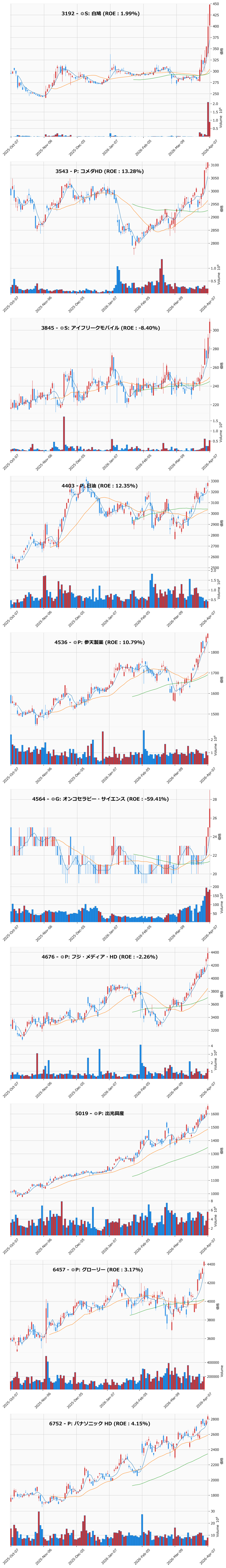 レンジブレイク銘柄チャート