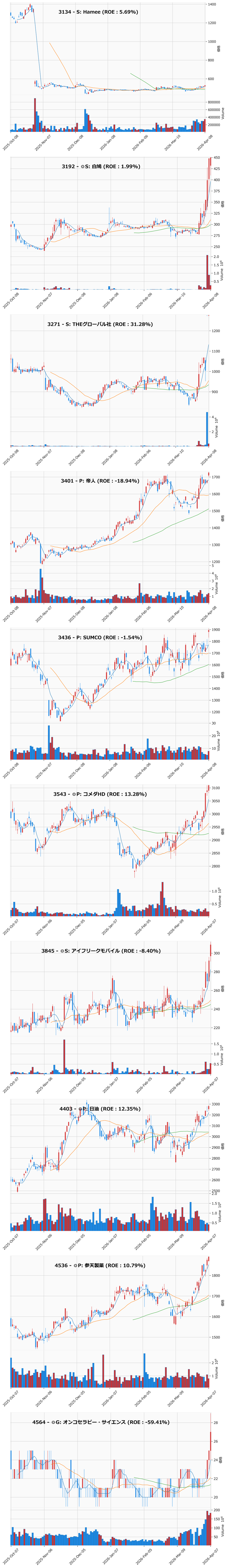 レンジブレイク銘柄チャート