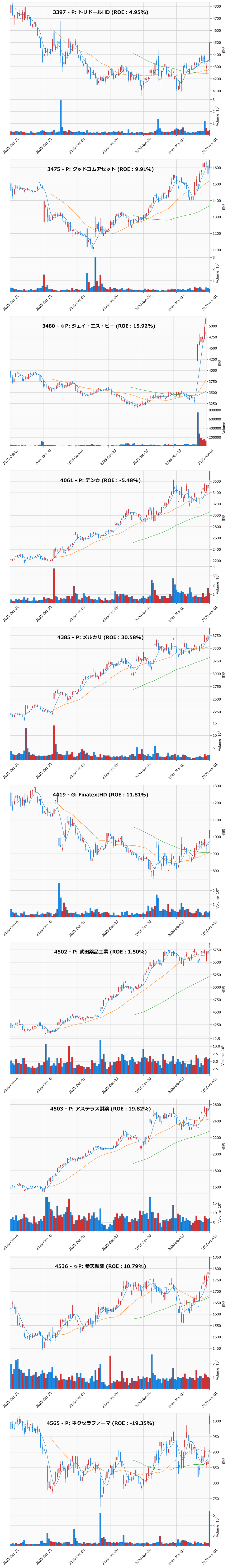 レンジブレイク銘柄チャート