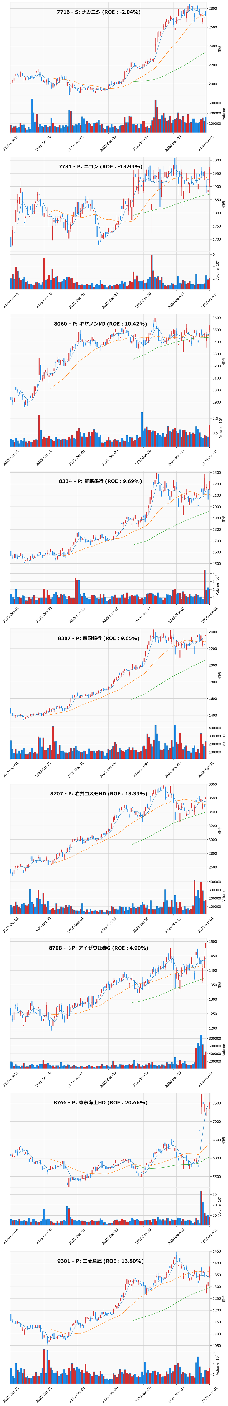 押し目銘柄チャート