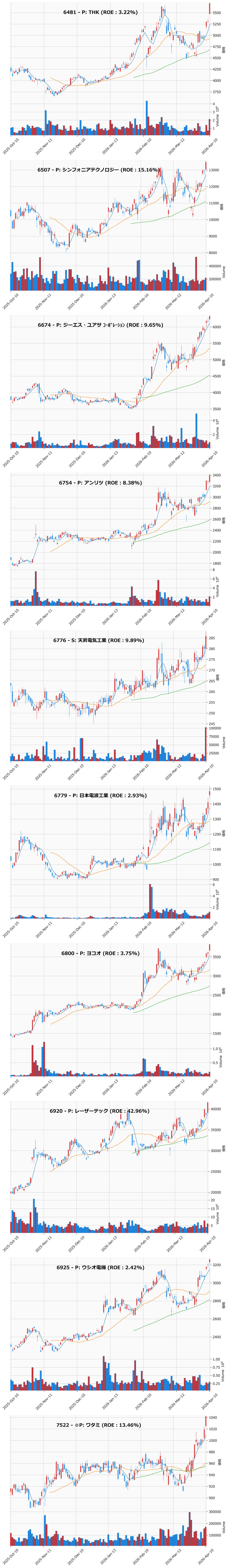 レンジブレイク銘柄チャート