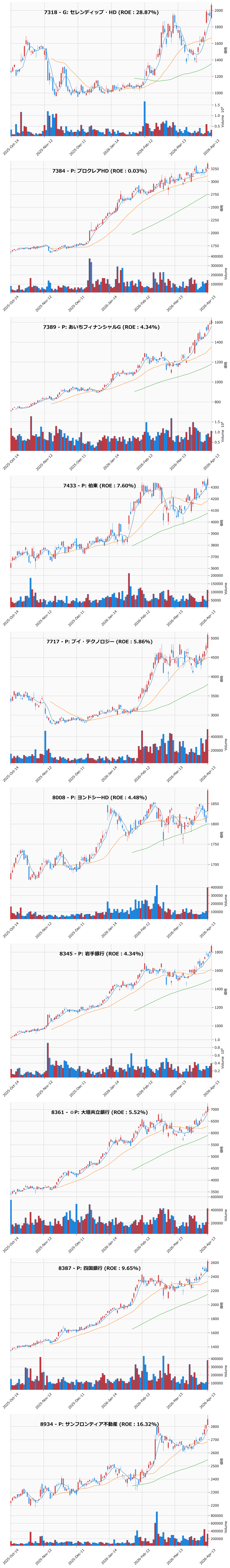 レンジブレイク銘柄チャート