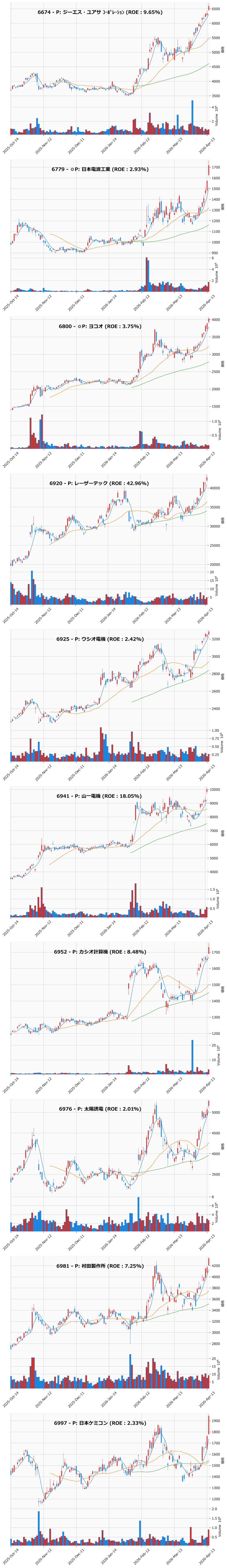 レンジブレイク銘柄チャート