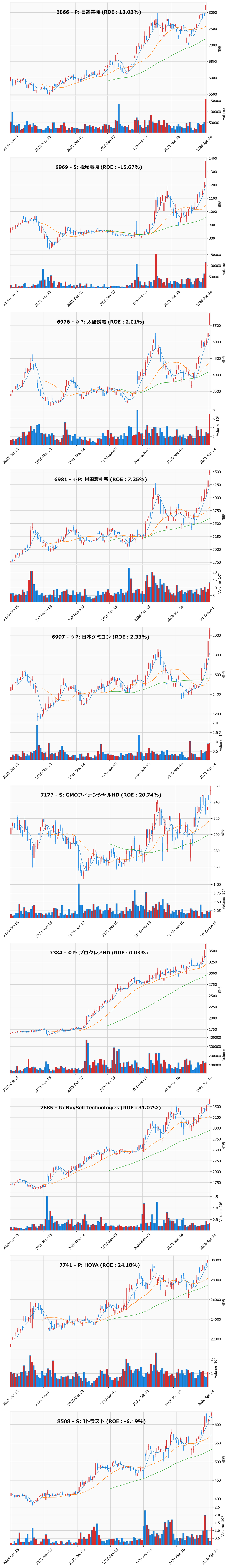 レンジブレイク銘柄チャート
