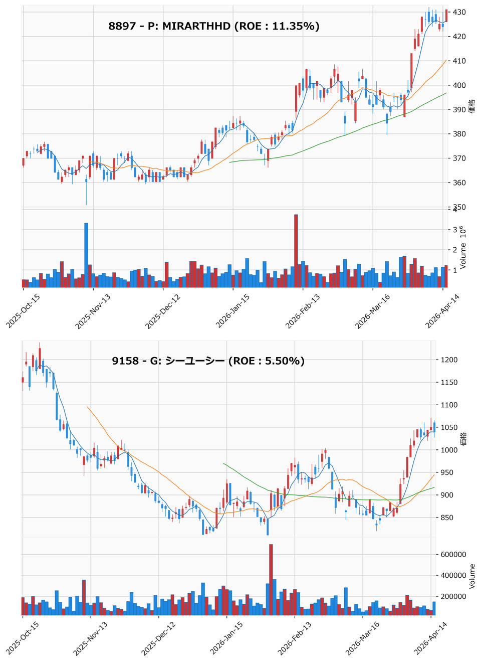 押し目銘柄チャート
