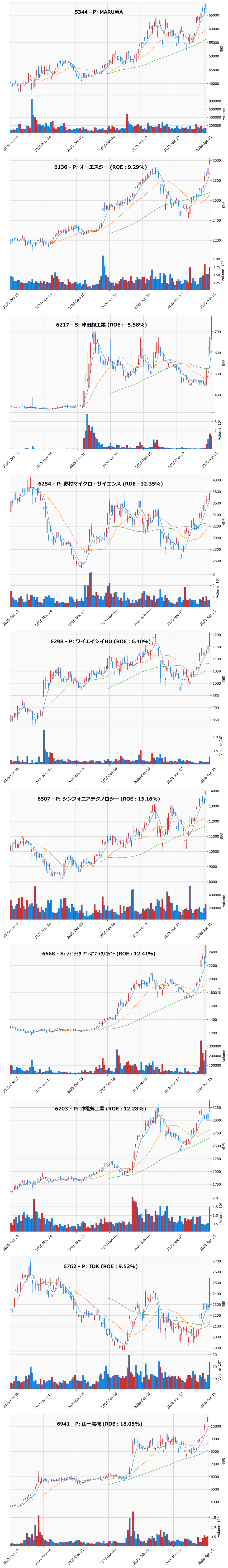 レンジブレイク銘柄チャート