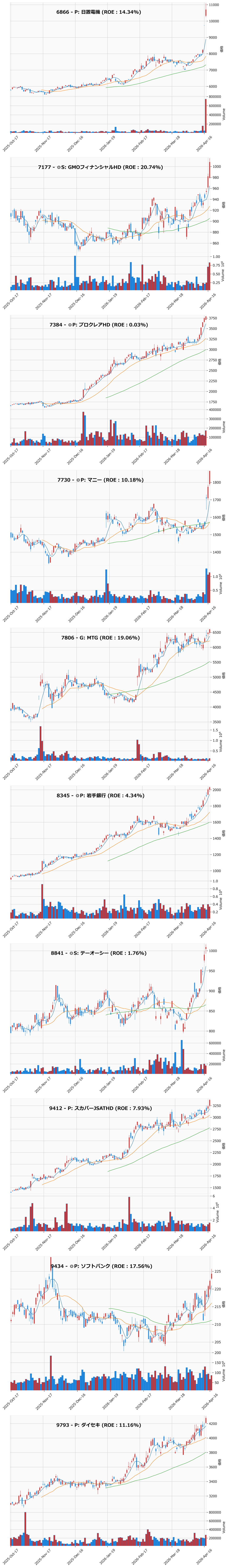 レンジブレイク銘柄チャート