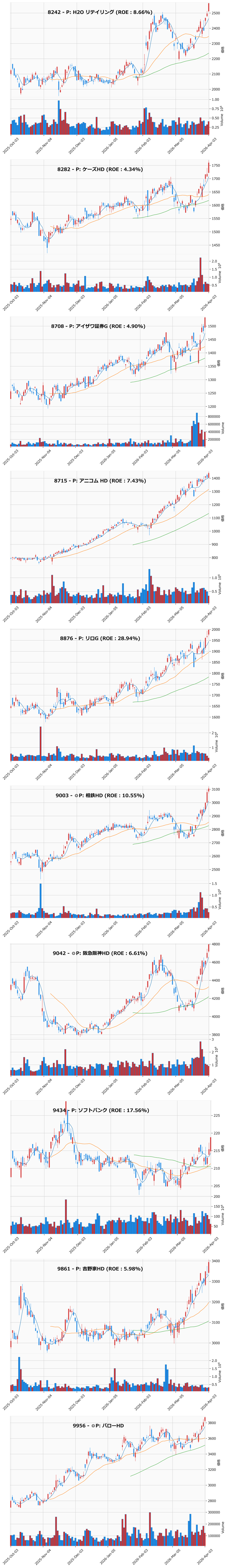 レンジブレイク銘柄チャート