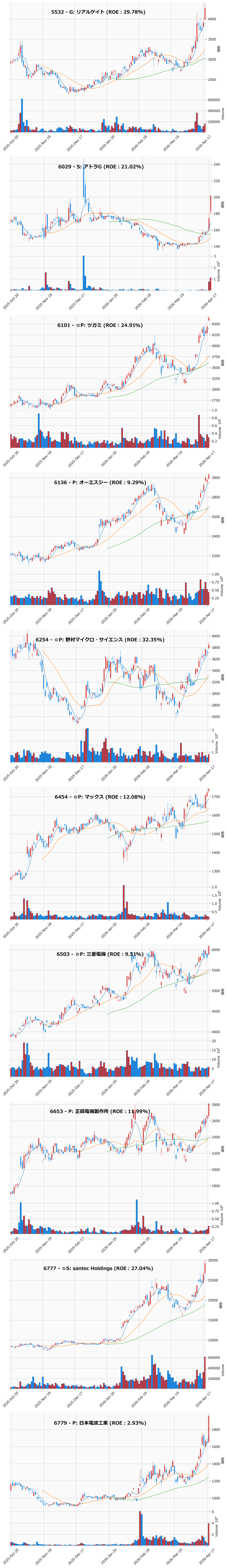 レンジブレイク銘柄チャート