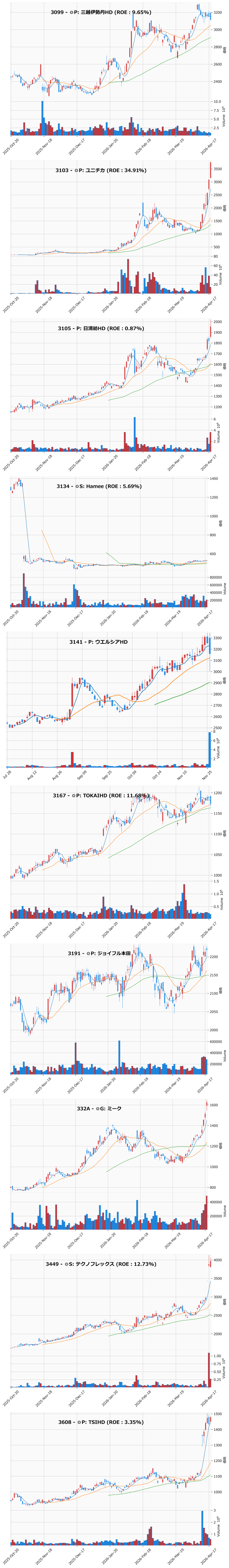 AllAbove銘柄チャート