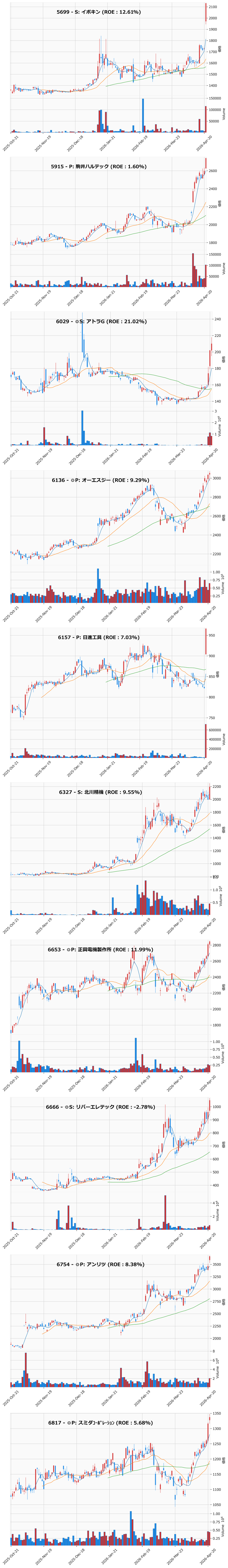 レンジブレイク銘柄チャート