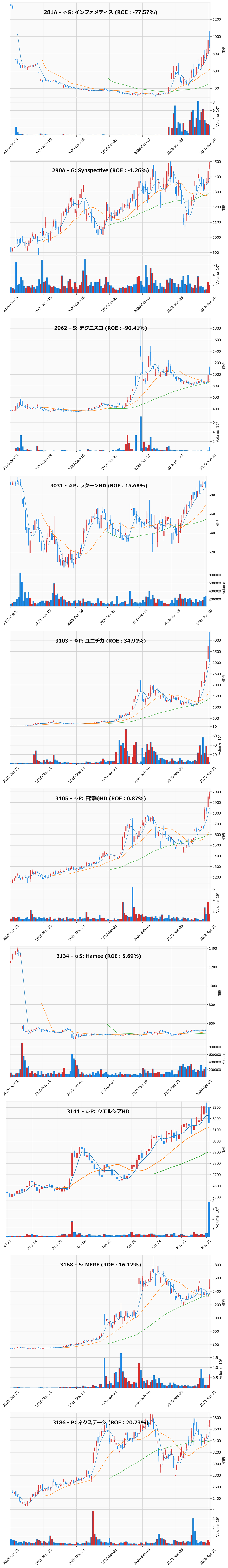 AllAbove銘柄チャート