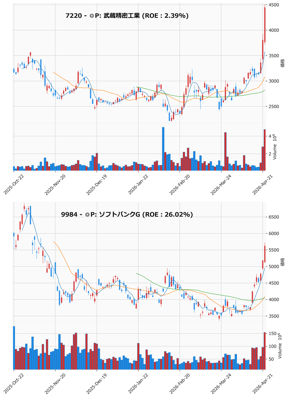 レンジブレイク銘柄チャート
