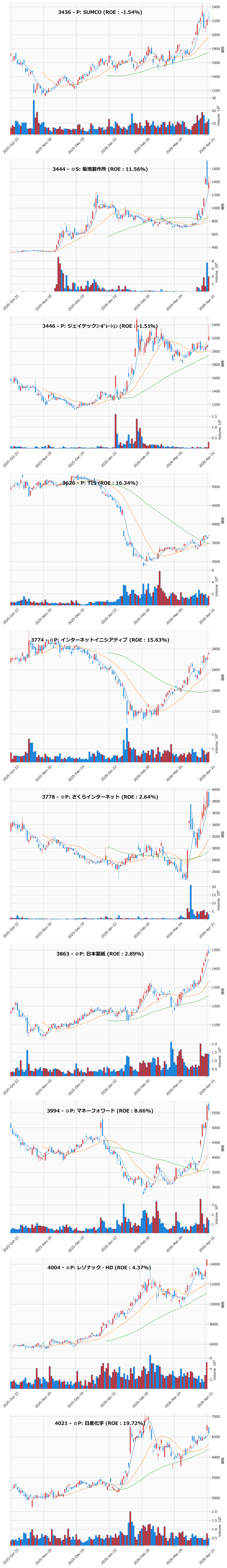 AllAbove銘柄チャート