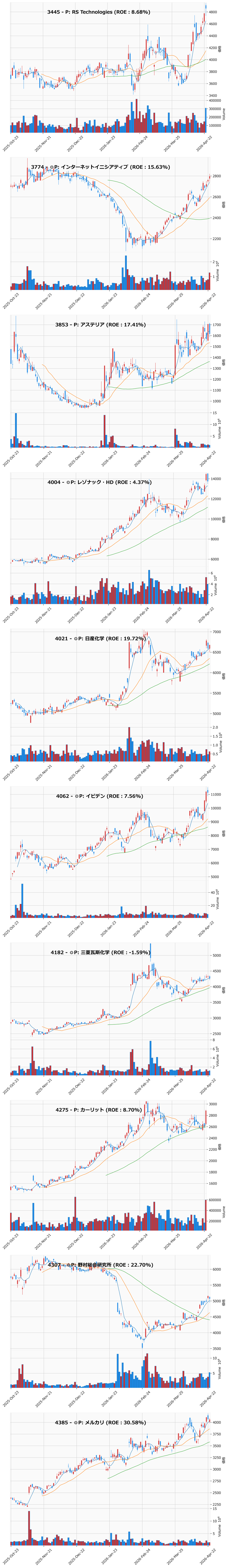 AllAbove銘柄チャート