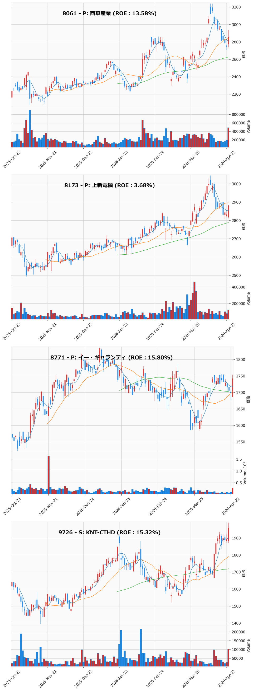 押し目銘柄チャート