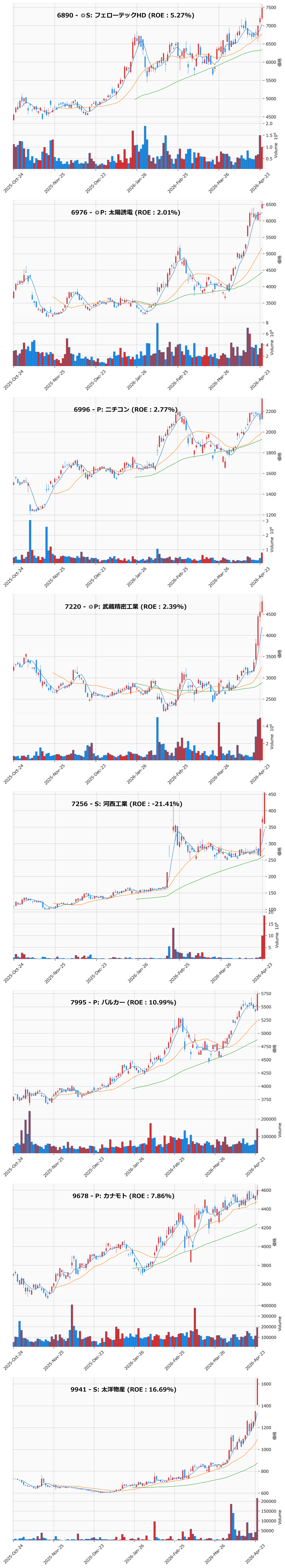 レンジブレイク銘柄チャート