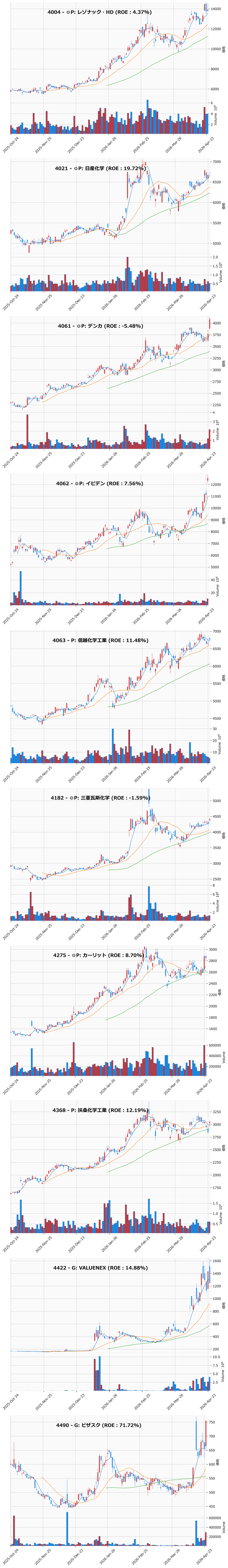 AllAbove銘柄チャート