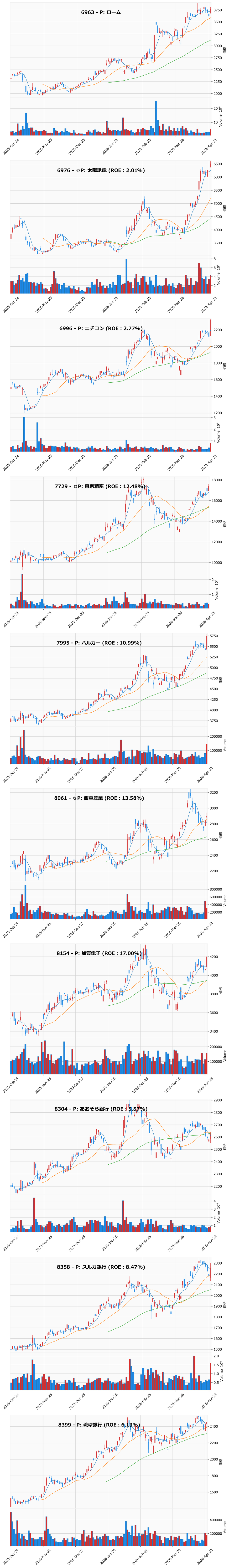 押し目銘柄チャート