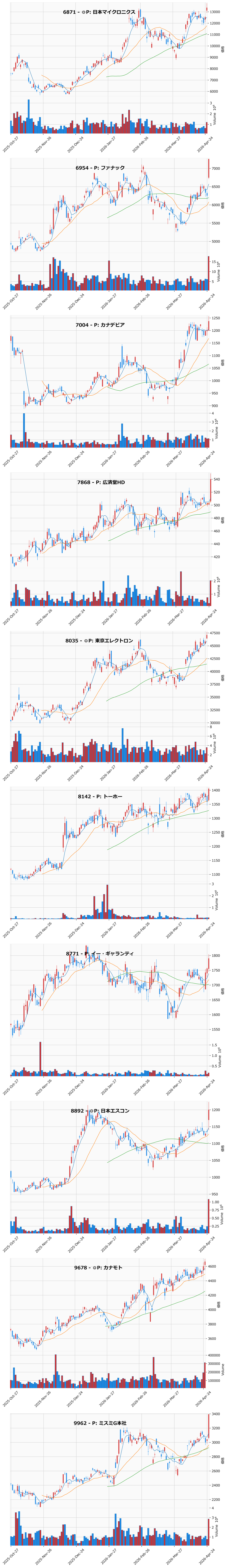 レンジブレイク銘柄チャート