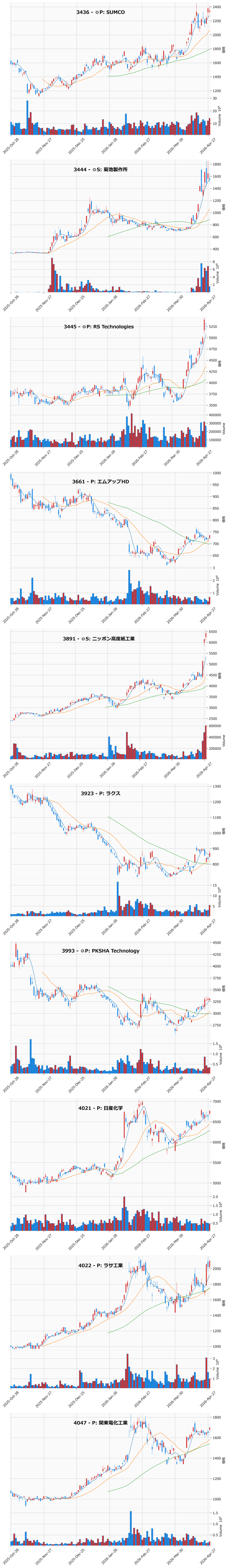 AllAbove銘柄チャート