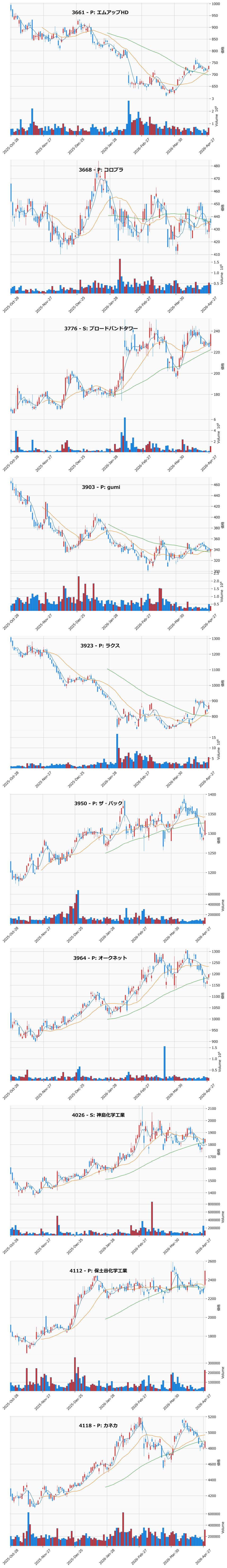 押し目銘柄チャート