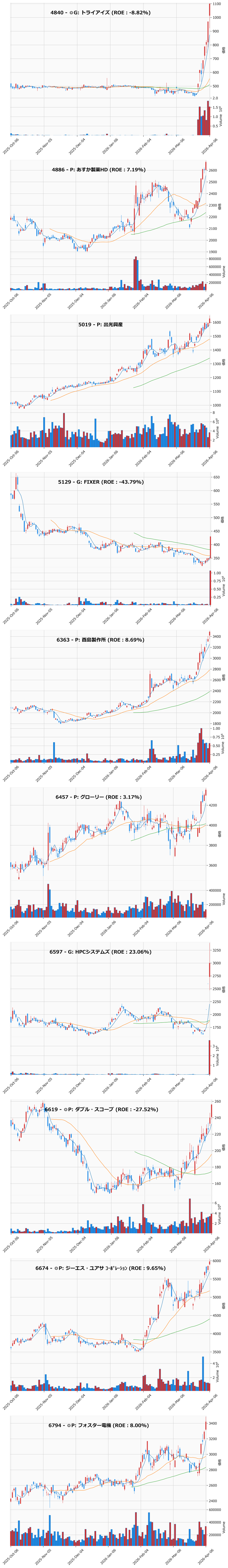 レンジブレイク銘柄チャート