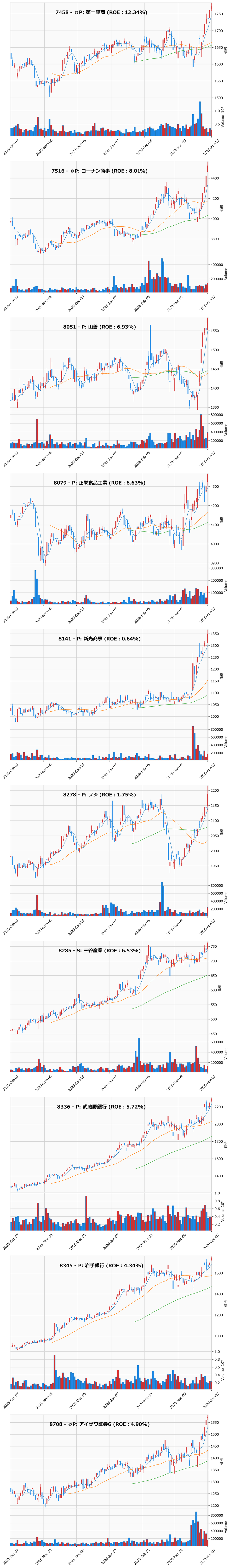 レンジブレイク銘柄チャート