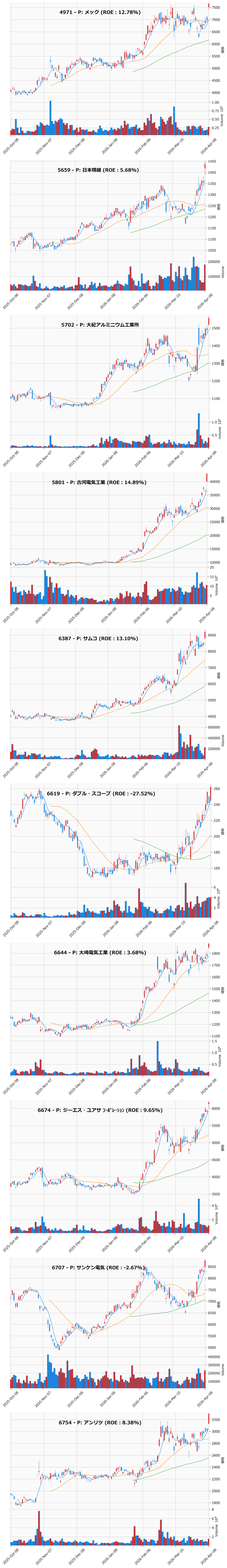レンジブレイク銘柄チャート