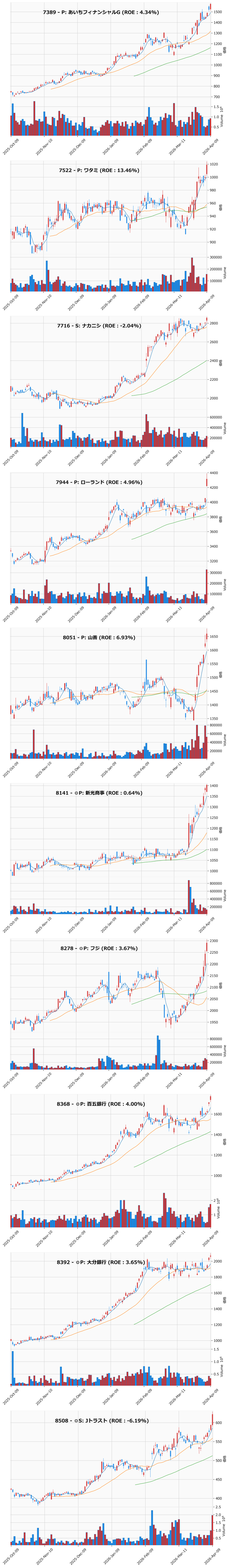 レンジブレイク銘柄チャート