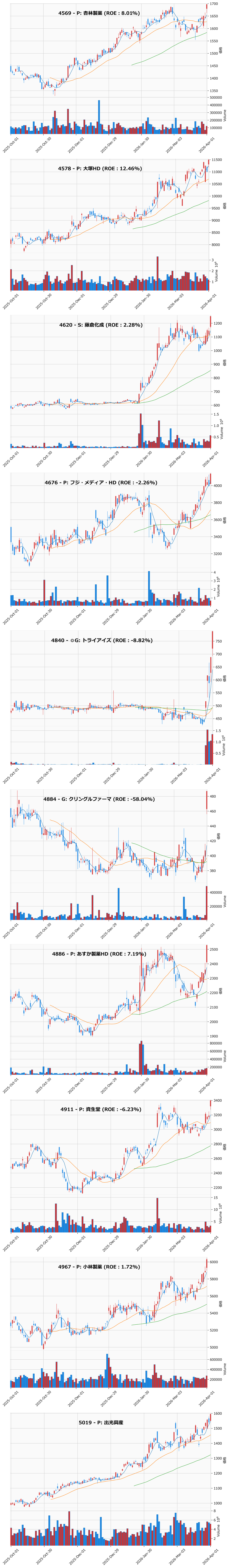 レンジブレイク銘柄チャート