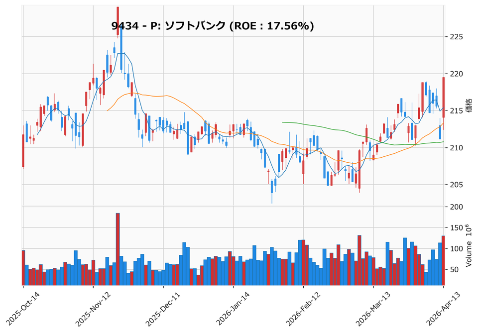 レンジブレイク銘柄チャート