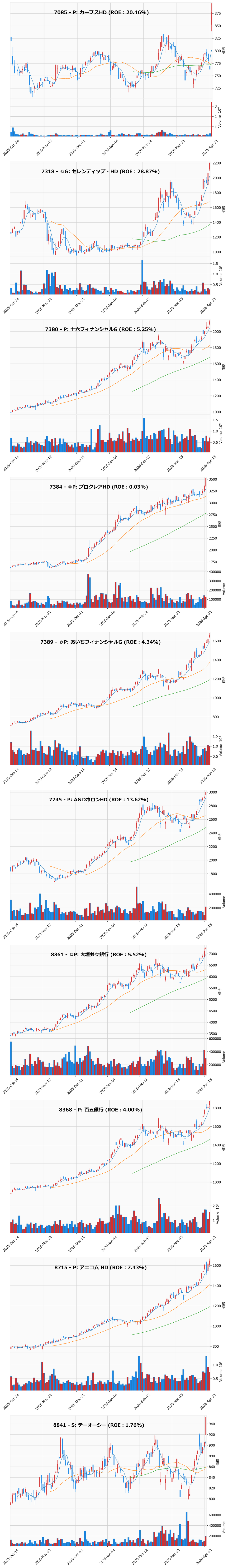 レンジブレイク銘柄チャート