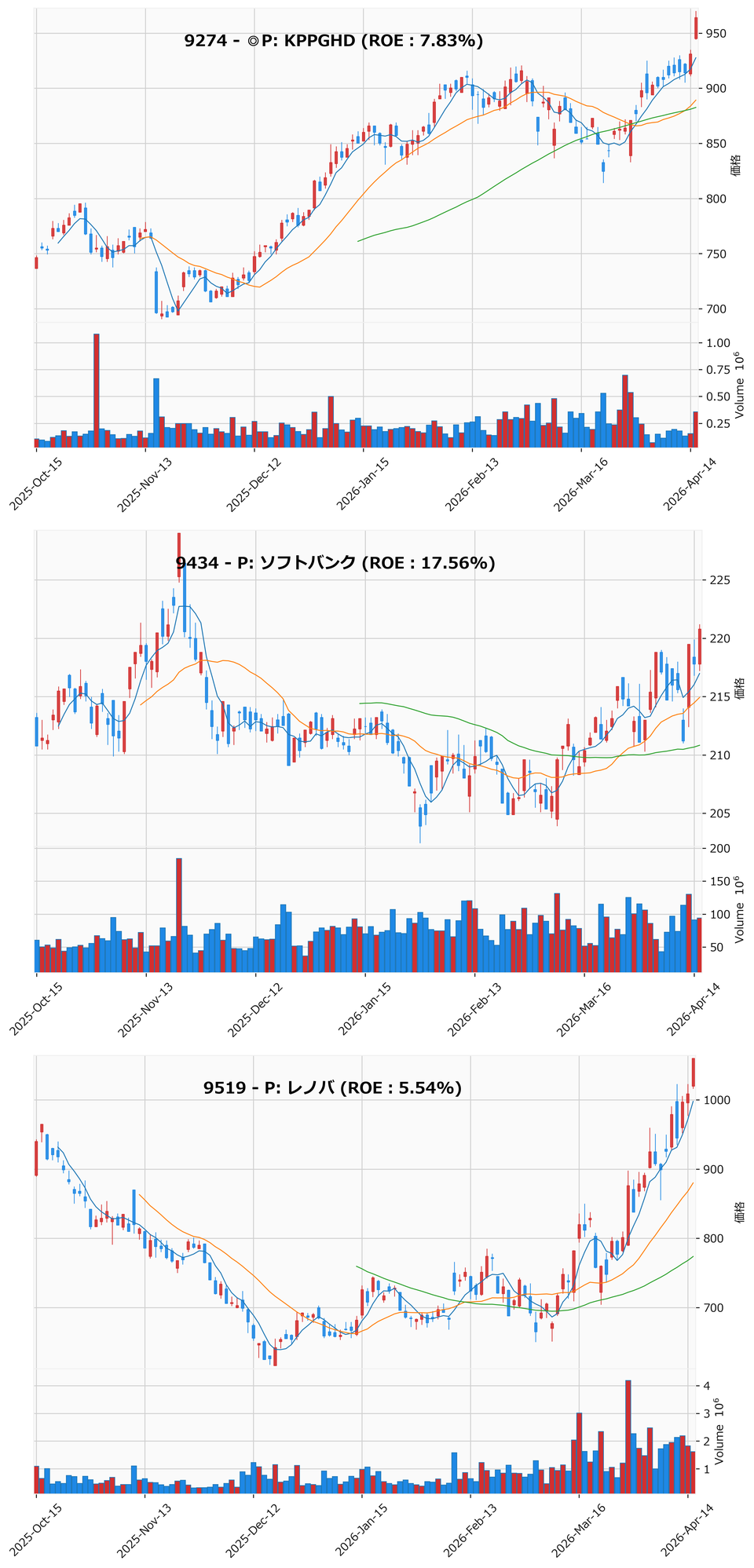 レンジブレイク銘柄チャート